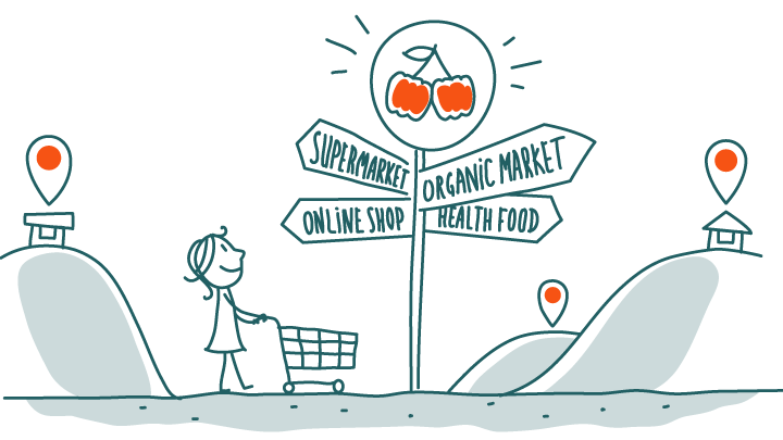 The form usually decides on the ideal place to buy superfood! Woman orientates herself at which places superfoods can be bought.